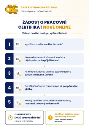Certifikáty pro třídu pracovní a C.I.B. od ČKS